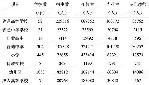 2021年南昌經(jīng)濟發(fā)展研究報告 工程和技術研究與試驗發(fā)展